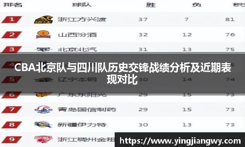 CBA北京队与四川队历史交锋战绩分析及近期表现对比